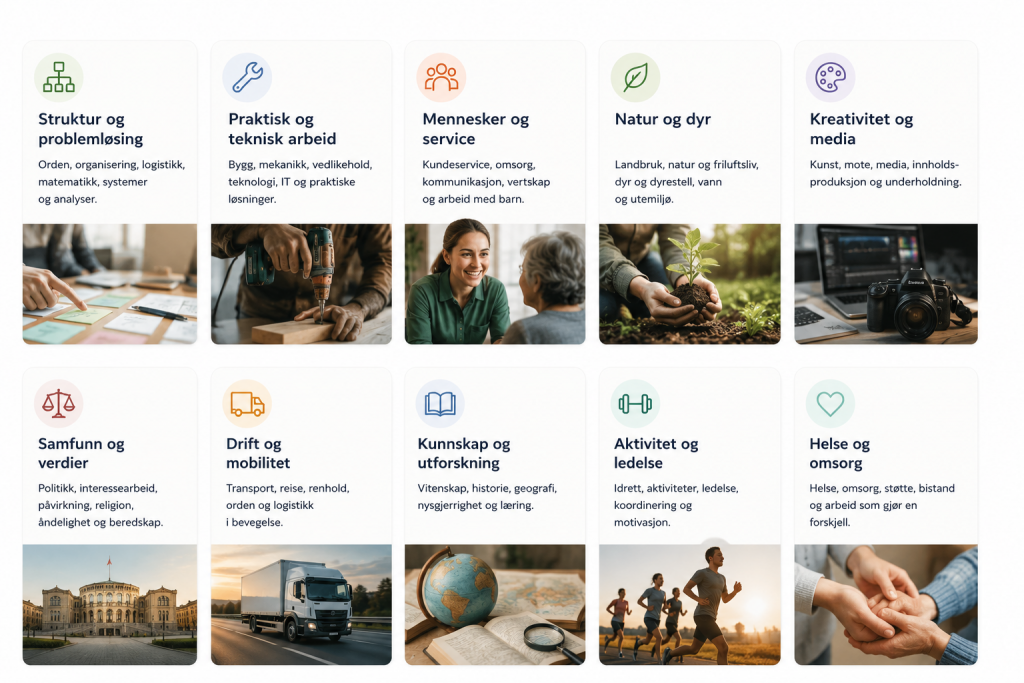 Illustrasjon som viser eksempler på ulike yrkestemaer i Customized Employment (CE), presentert som et rutenett med ti kort. Hvert kort inneholder ikon, bilde og kort beskrivelse av et yrkestema. Temaene er: «Struktur og problemløsing», «Praktisk og teknisk arbeid», «Mennesker og service», «Natur og dyr», «Kreativitet og media», «Samfunn og verdier», «Drift og mobilitet», «Kunnskap og utforskning», «Aktivitet og ledelse» og «Helse og omsorg». Bildene viser organisering av arbeid, håndverksarbeid, omsorgssituasjoner, planting, kamera og mediearbeid, Stortinget, lastebiltransport, bøker og globus, fysisk aktivitet og hender som holder hverandre. Illustrasjonen brukes for å vise hvordan yrkestemaer kan representere ulike retninger og interesser i jobbutvikling, uten å være konkrete stillinger eller yrkestitler.