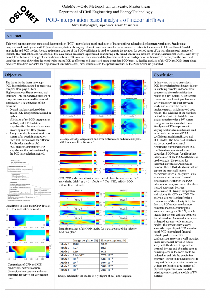 POD interpolation based analysis of indoor airflows av Mats Kluftødegård